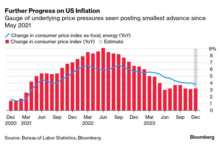 /brief/img/Screenshot 2024-01-08 at 07-12-46 Economics Daily.png